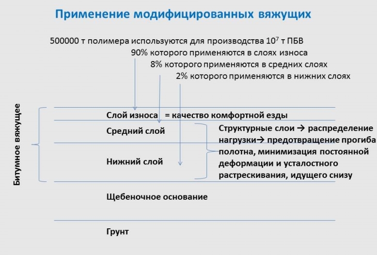 Наши дороги — наша философия — Руспласт